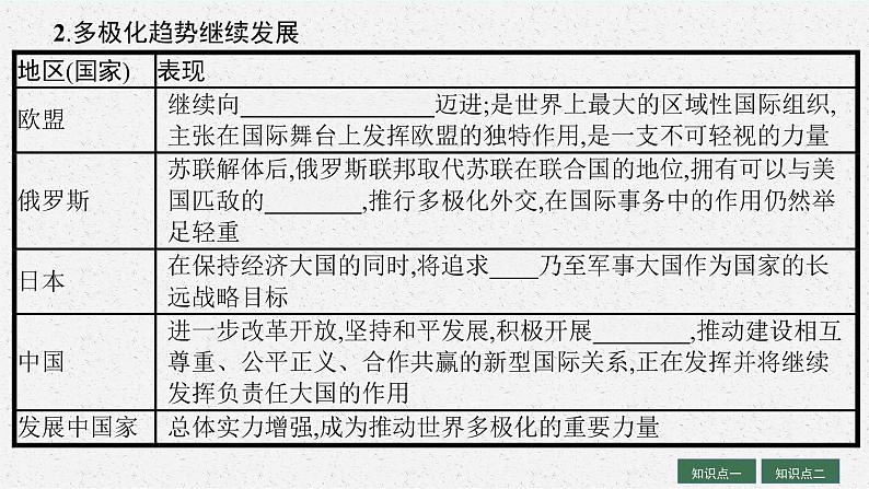 人教版新高考历史一轮复习课件--当代世界发展的特点与主要趋势07