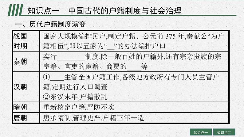 人教版新高考历史一轮复习课件--基层治理与社会保障06