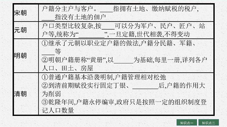 人教版新高考历史一轮复习课件--基层治理与社会保障07