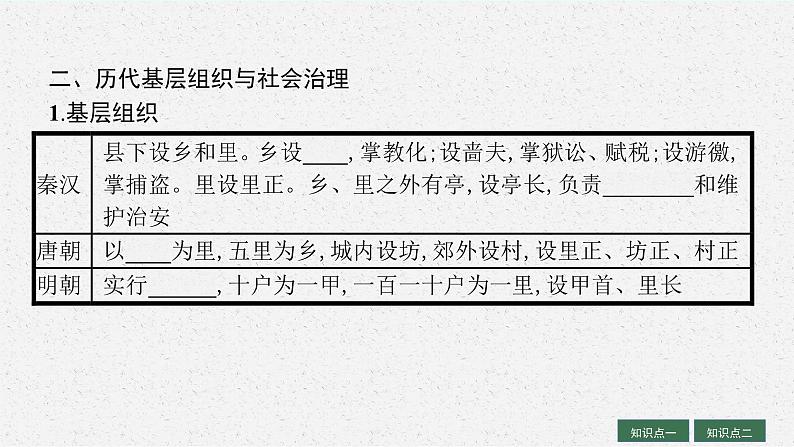 人教版新高考历史一轮复习课件--基层治理与社会保障08