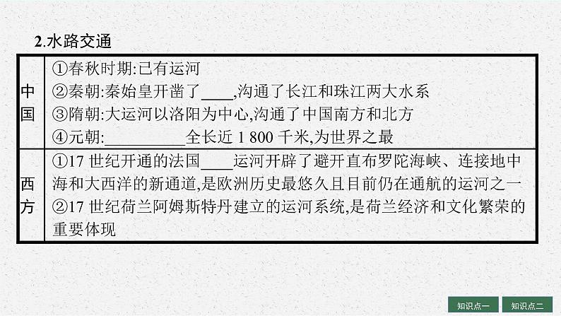 人教版新高考历史一轮复习课件--交通与社会变迁06