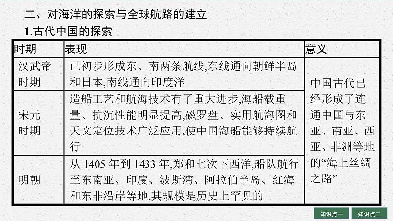 人教版新高考历史一轮复习课件--交通与社会变迁07