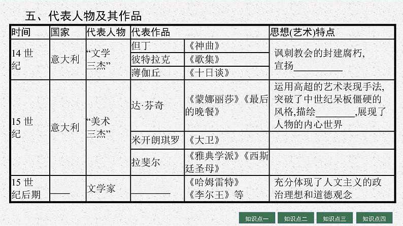 人教版新高考历史一轮复习课件--欧洲的思想解放运动07