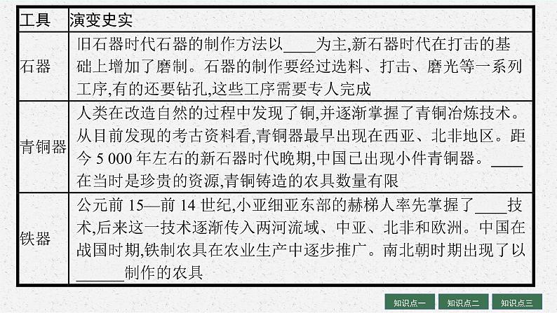 人教版新高考历史一轮复习课件--生产工具与劳作方式07