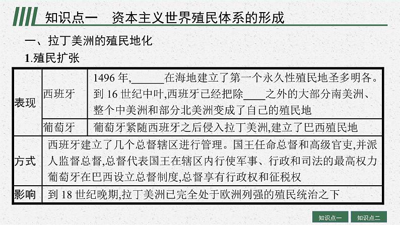 人教版新高考历史一轮复习课件--世界殖民体系与亚非拉民族独立运动05