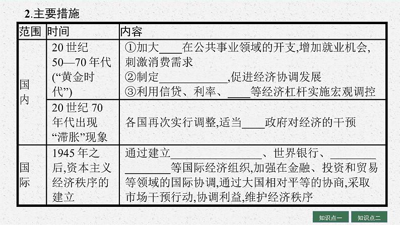 人教版新高考历史一轮复习课件--资本主义国家和社会主义国家的发展变化06