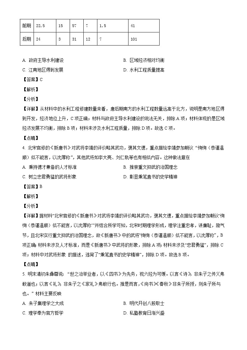 江苏省苏北四市（淮安）2021-2022学年高三上学期期末调研考试（一模）历史试题含答案02