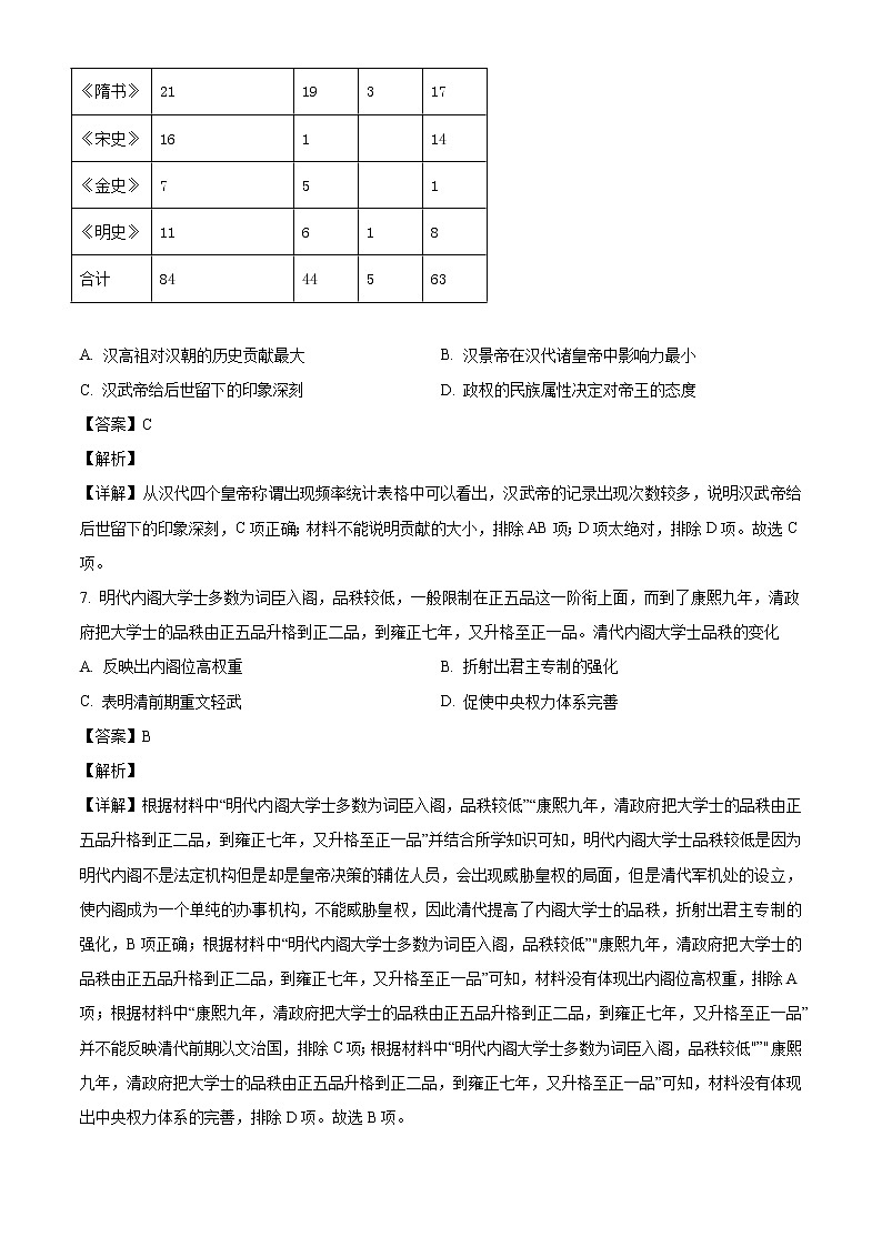 2022届黑龙江省哈尔滨市第六中学高三上学期期中考试历史试题含解析03