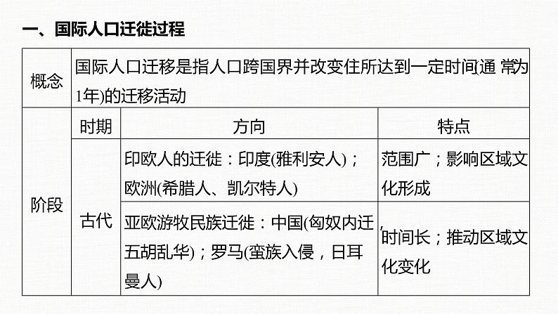 高中历史统编版选择性必修3 文化交流与传播 第三单元　人口迁徙、文化交融与认同 单元总结提升（19张PPT）第6页