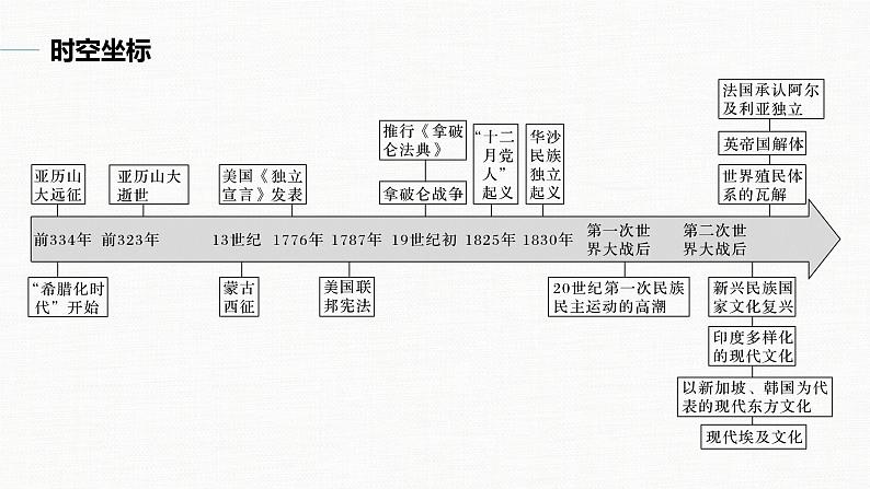 高中历史统编版选择性必修3 文化交流与传播 第五单元  第11课  古代战争与地域文化的演变（59张PPT）02