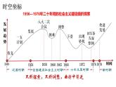 中外历史纲要（上）第27课 社会主义建设在探索中曲折发展 课件