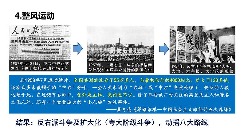 中外历史纲要（上）第27课 社会主义建设在探索中曲折发展 课件07