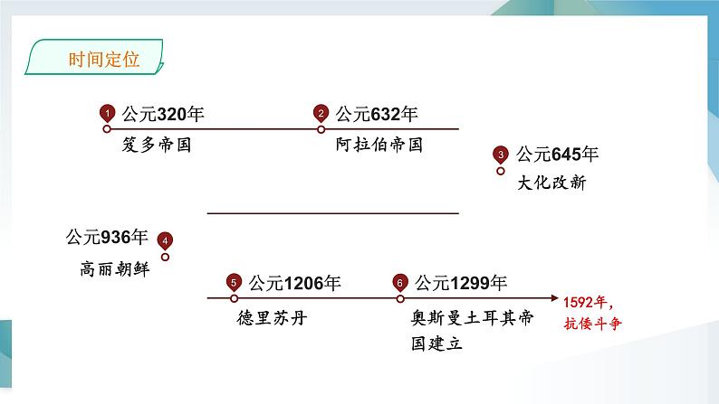 第4课 中古时期的亚洲 同步课件  高中历史人教部编版  中外历史纲要（下） （2022年）04