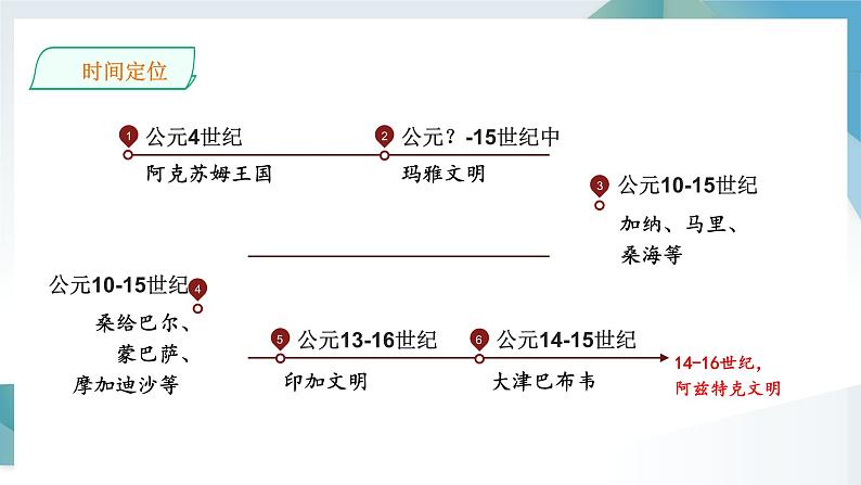 第5课 古代非洲与美洲 同步课件  高中历史人教部编版  中外历史纲要（下） （2022年）第4页