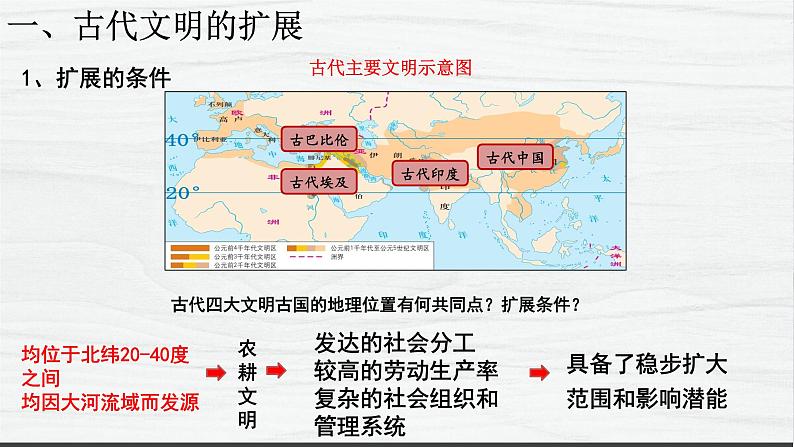 第2课 古代世界的帝国与文明的交流 讲学课件 高中历史人教部编版 中外历史纲要（下）（2022年）第6页