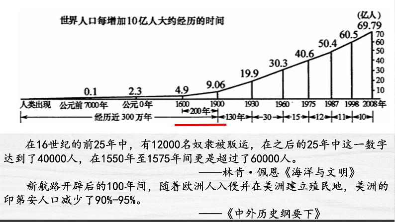 第7课 全球联系的初步建立与世界格局的演变 讲学课件 高中历史人教部编版 中外历史纲要（下）（2022年）07