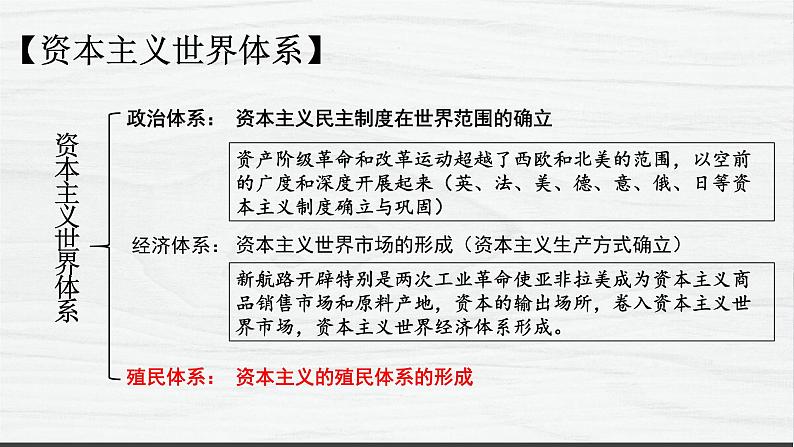 第12课 资本主义世界殖民体系的形成 讲学课件 高中历史人教部编版 中外历史纲要（下）（2022年）03