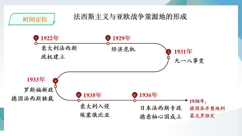 第17课 第二次世界大战与战后国际秩序 同步课件  高中历史人教部编版  中外历史纲要（下） （2022年）第6页