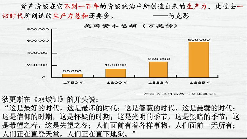 第11课 马克思主义的诞生与传播 讲学课件 高中历史人教部编版 中外历史纲要（下）（2022年）第5页