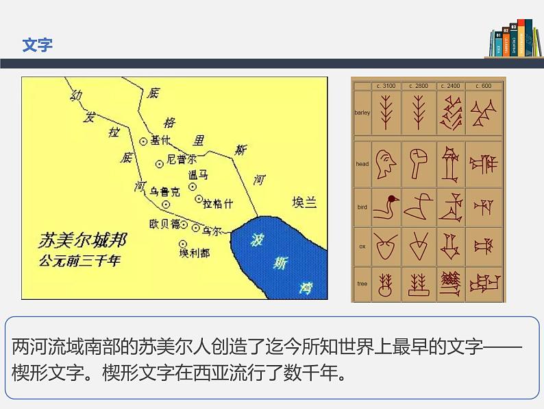 第3课  古代西亚、非洲文化 课件 高中历史人教部编版 选择性必修3（2022年）06