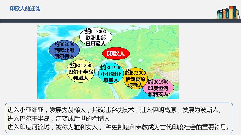 第6课  古代人类的迁徙和区域文化的形成 课件 高中历史人教部编版 选择性必修3（2022年）07