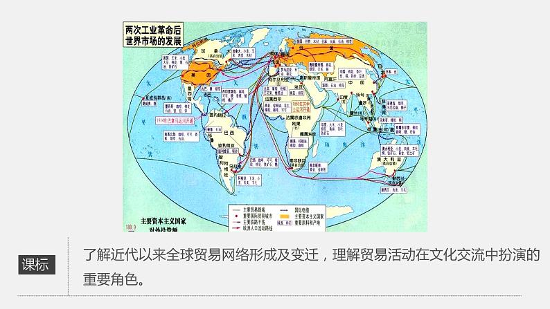 第10课  近代以来的世界贸易与文化交流的扩展 课件 高中历史人教部编版 选择性必修3（2022年）02