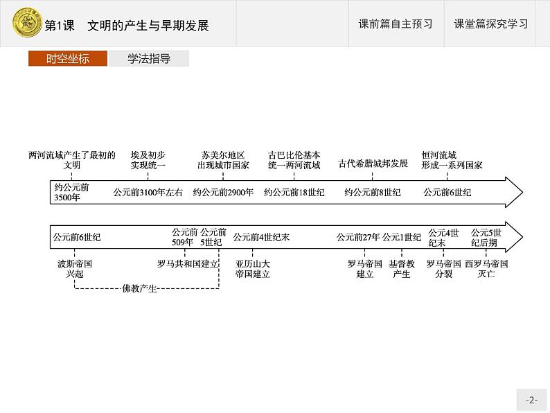 第1课　文明的产生与早期发展【新教材】高中历史统编版（2019）中外历史纲要下册（课件+练习）02