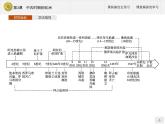 第3课　中古时期的欧洲【新教材】高中历史统编版（2019）中外历史纲要下册（课件+练习）