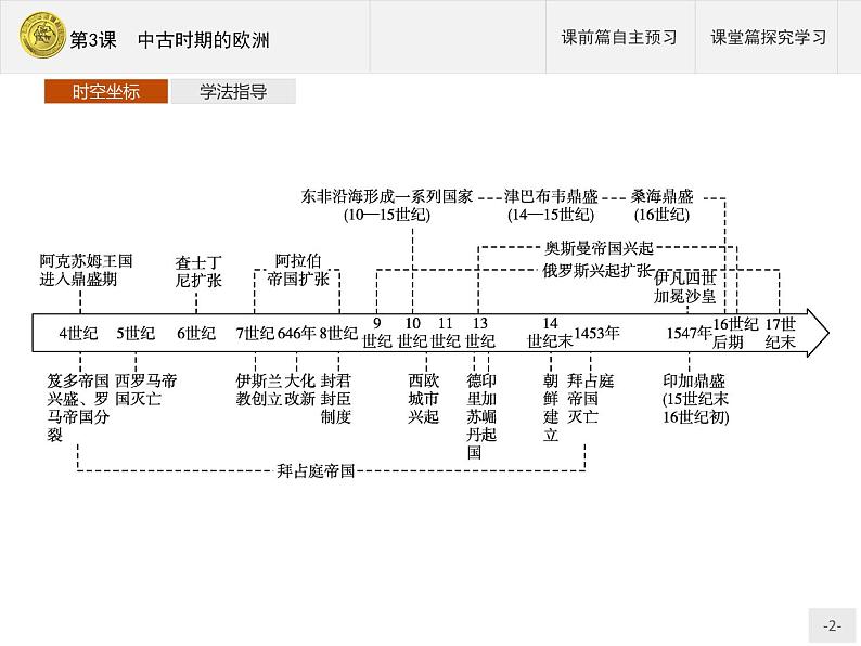 第3课　中古时期的欧洲第2页