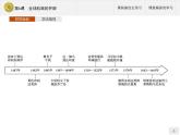 第6课　全球航路的开辟【新教材】高中历史统编版（2019）中外历史纲要下册（课件+练习）【新教材】高中历史统编版（2019）中外历史纲要下册（课件+练习）