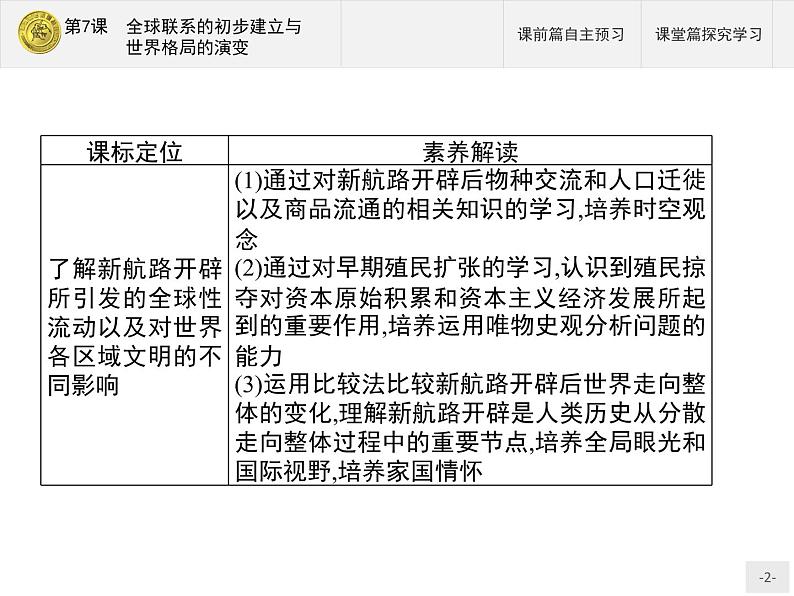 第7课　全球联系的初步建立与世界格局的演变第2页
