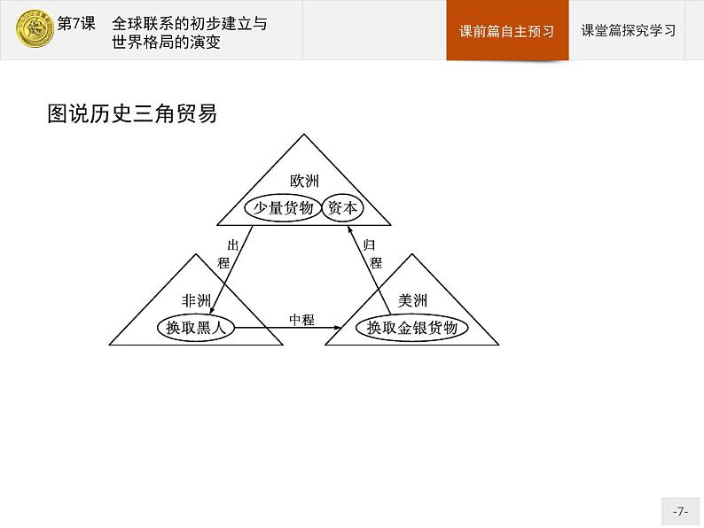 第7课　全球联系的初步建立与世界格局的演变第7页