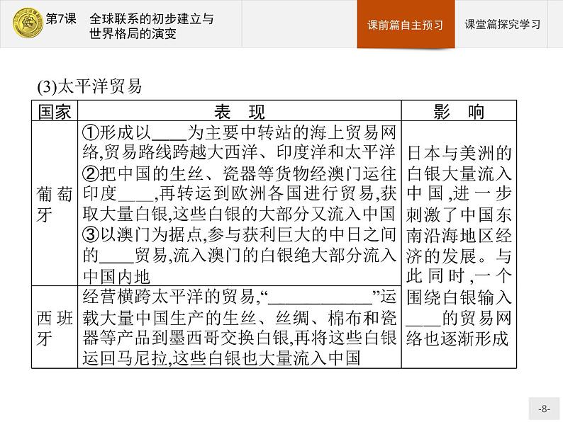 第7课　全球联系的初步建立与世界格局的演变第8页