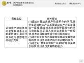 第9课　资产阶级革命与资本主义制度的确立【新教材】高中历史统编版（2019）中外历史纲要下册（课件+练习）