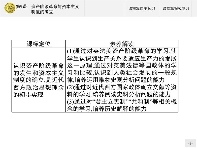 第9课　资产阶级革命与资本主义制度的确立第2页