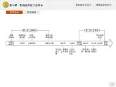 第10课　影响世界的工业革命【新教材】高中历史统编版（2019）中外历史纲要下册（课件+练习）