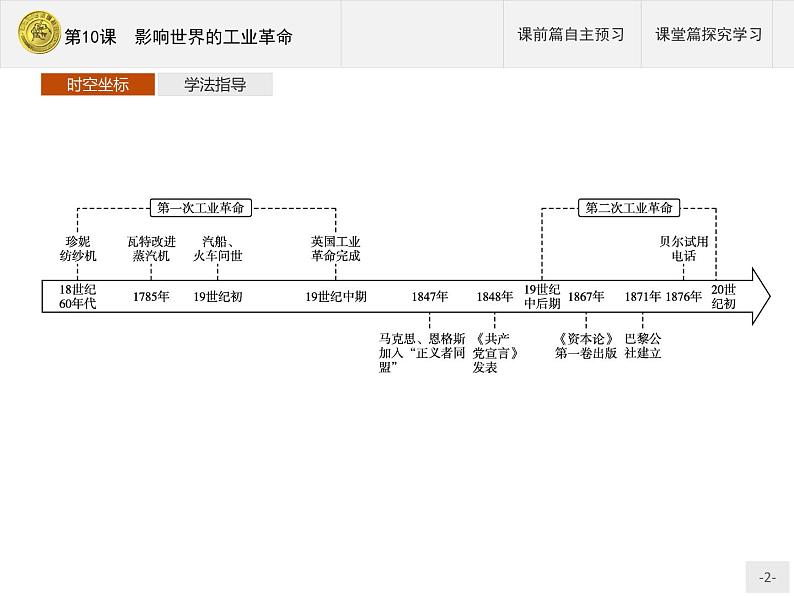 第10课　影响世界的工业革命【新教材】高中历史统编版（2019）中外历史纲要下册（课件+练习）02