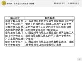 第11课　马克思主义的诞生与传播【新教材】高中历史统编版（2019）中外历史纲要下册（课件+练习）