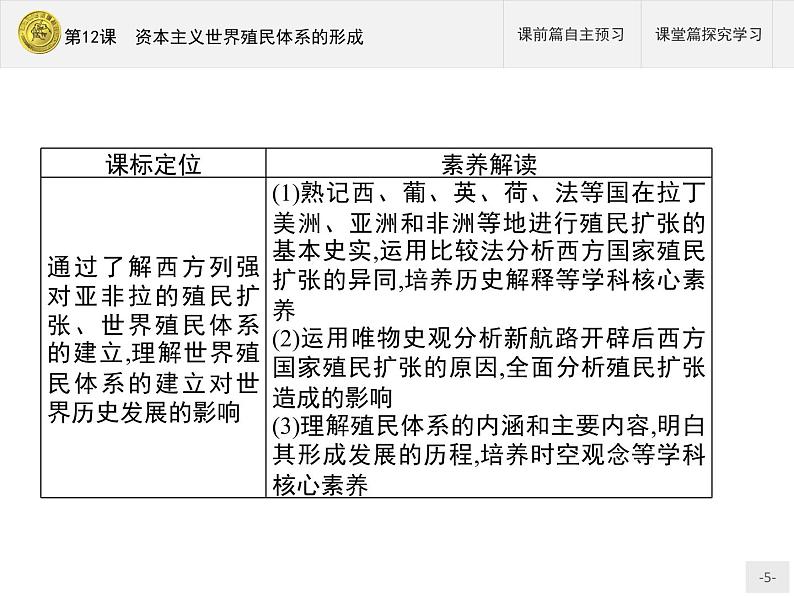 第12课　资本主义世界殖民体系的形成【新教材】高中历史统编版（2019）中外历史纲要下册（课件+练习）05