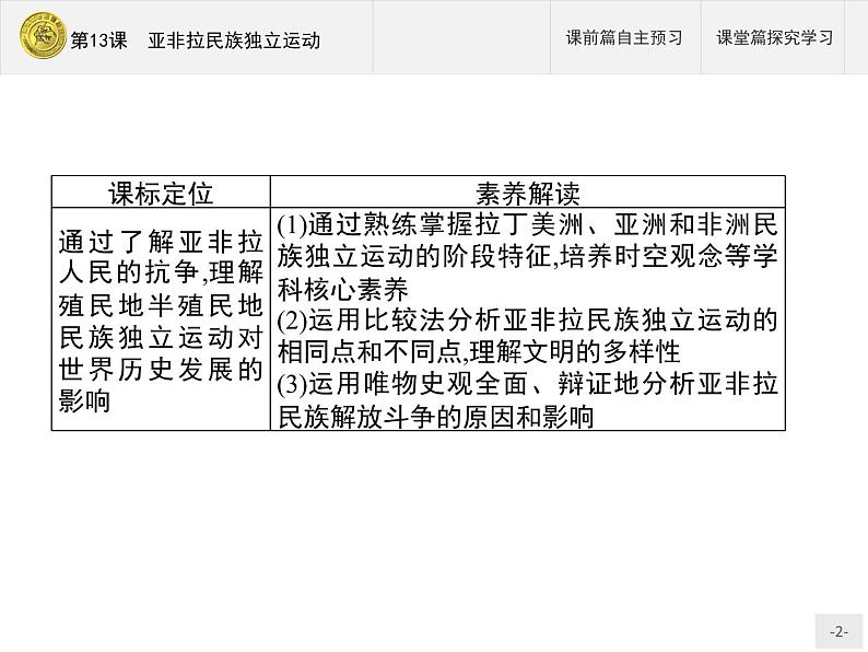 第13课　亚非拉民族独立运动第2页