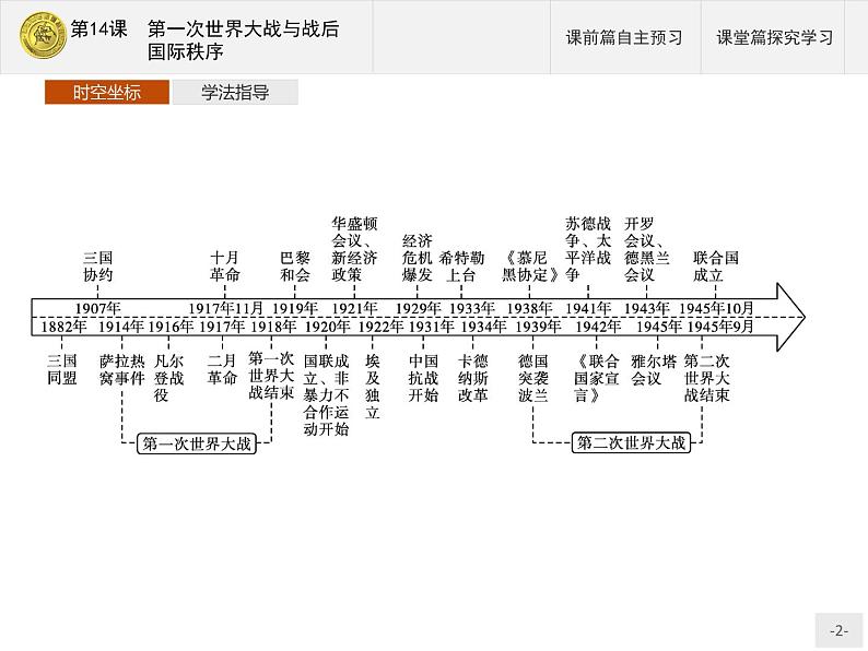 第14课　第一次世界大战与战后国际秩序第2页