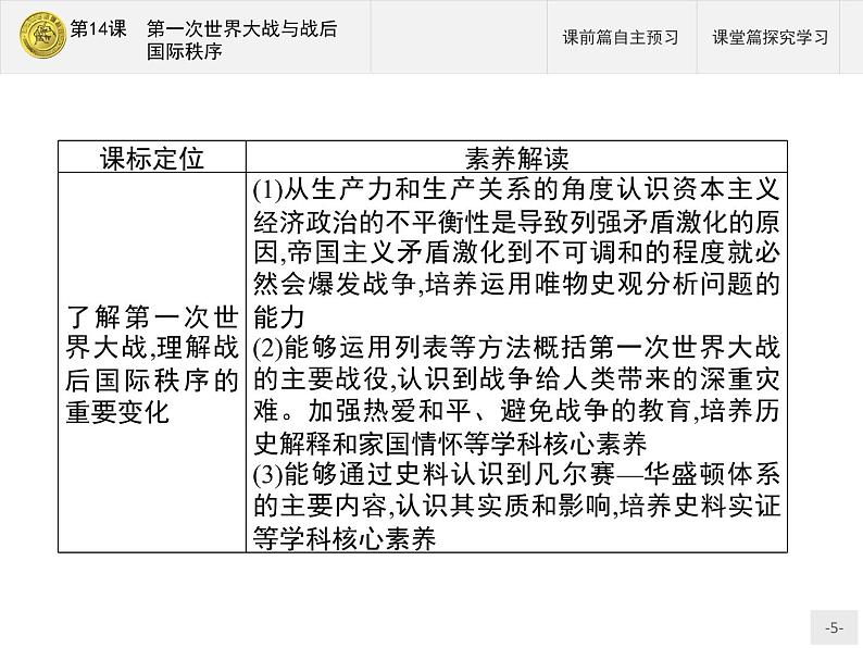 第14课　第一次世界大战与战后国际秩序第5页