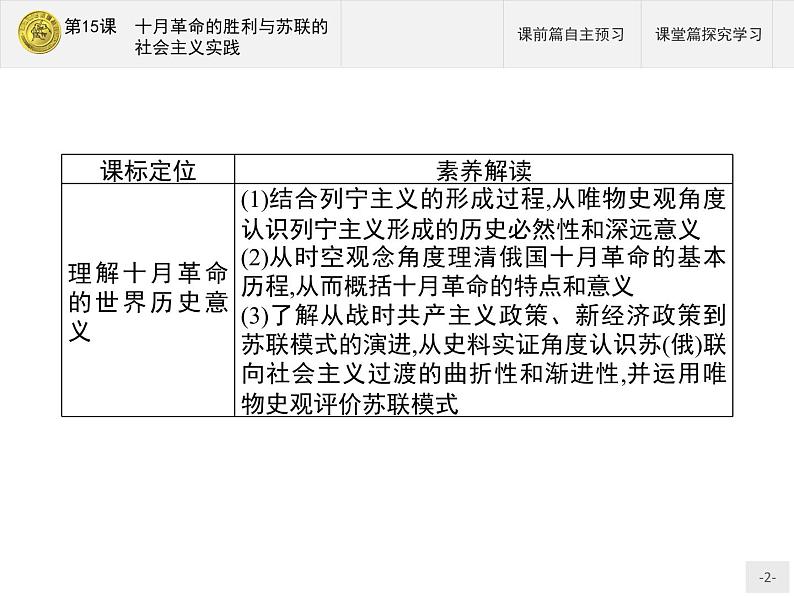 第15课　十月革命的胜利与苏联的社会主义实践第2页