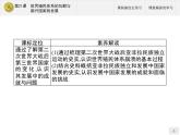 第21课　世界殖民体系的瓦解与新兴国家的发展【新教材】高中历史统编版（2019）中外历史纲要下册（课件+练习）