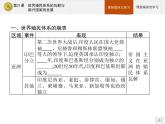 第21课　世界殖民体系的瓦解与新兴国家的发展【新教材】高中历史统编版（2019）中外历史纲要下册（课件+练习）
