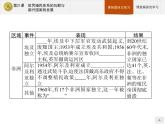 第21课　世界殖民体系的瓦解与新兴国家的发展【新教材】高中历史统编版（2019）中外历史纲要下册（课件+练习）