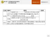 第21课　世界殖民体系的瓦解与新兴国家的发展【新教材】高中历史统编版（2019）中外历史纲要下册（课件+练习）