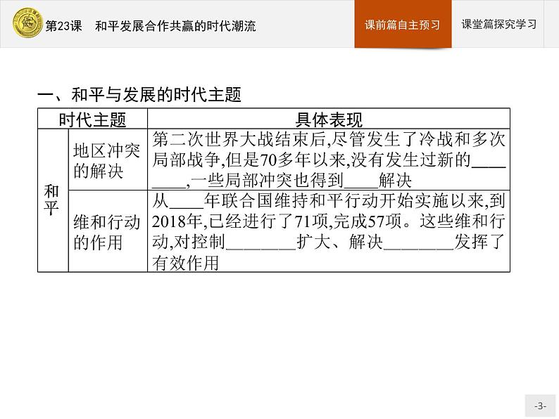 第23课　和平发展合作共赢的时代潮流第3页