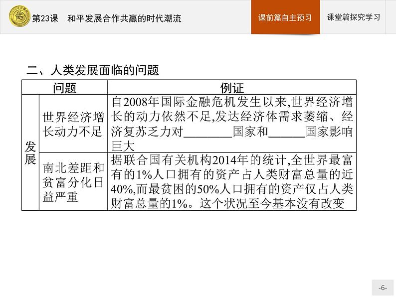 第23课　和平发展合作共赢的时代潮流第6页