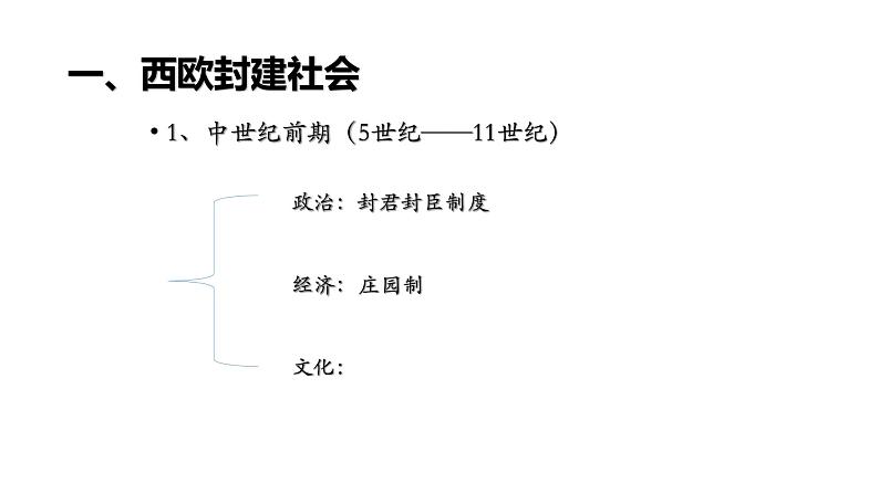 高中历史统编版2019必修中外历史纲要下册第3课中古时期的欧洲课件(共33张PPT)06